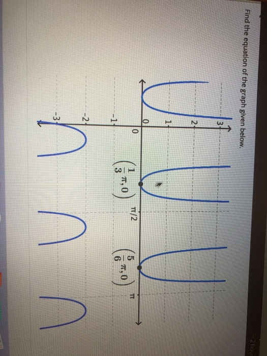 Solved - 2 hour Find the equation of the graph given below. | Chegg.com