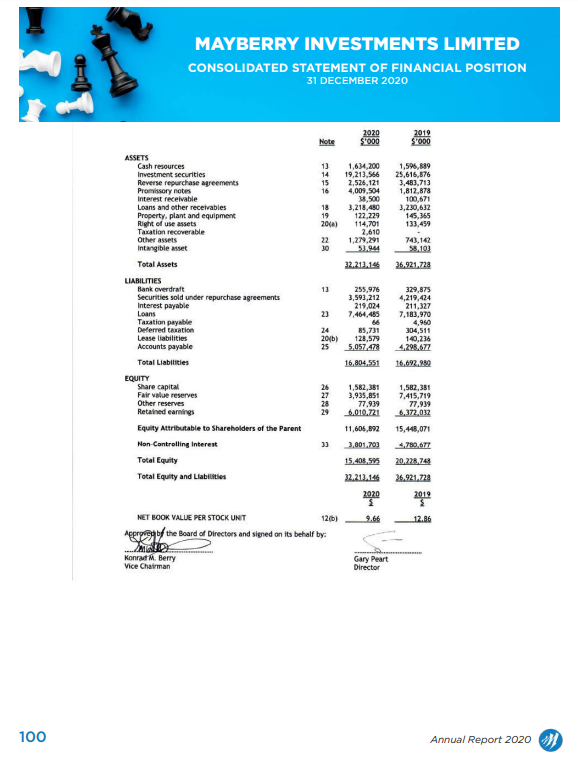 Solved From the Mayberry Ltd. Financial Statement provided, | Chegg.com