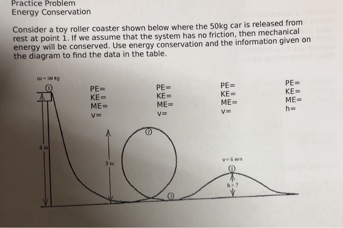 Solved Practice Problem Energy Conservation onsider a toy Chegg