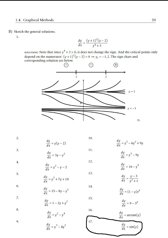 Solved B) Sketch The General Solutions. 1. | Chegg.com