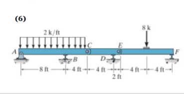 Solved Calculate the location of the point of zero shear and | Chegg.com