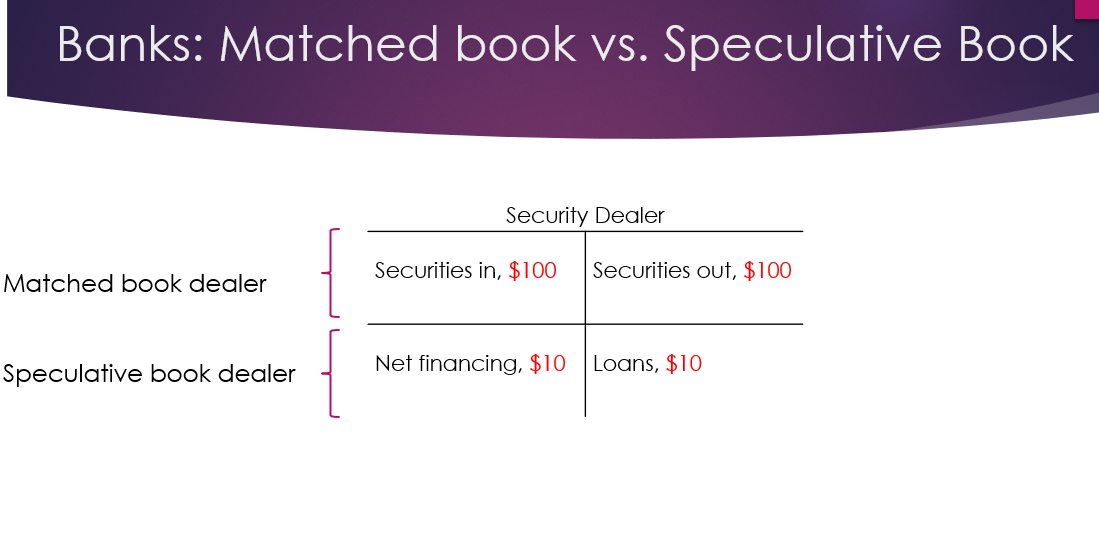 Banks Matched book vs. Speculative Book Security
