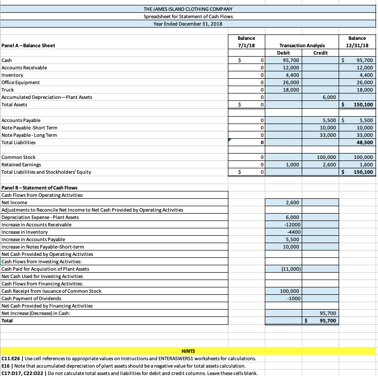 Solved The Statement of Cash Flows Using Excel to prepare | Chegg.com