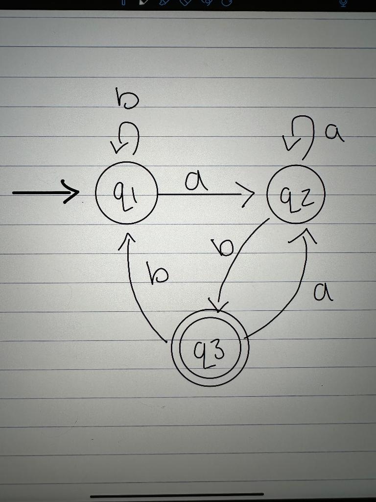 Solved Hello. I am trying to come up with a state diagram of | Chegg.com