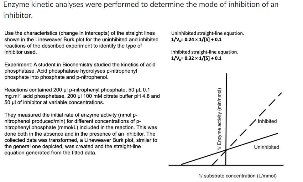 Solved Enzyme kinetic analyses were performed to determine | Chegg.com