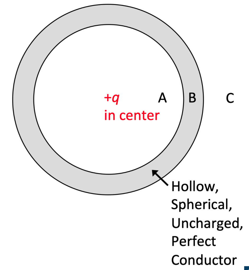 Solved A postive charge +2.6 microcoulombs (μC) is in the | Chegg.com