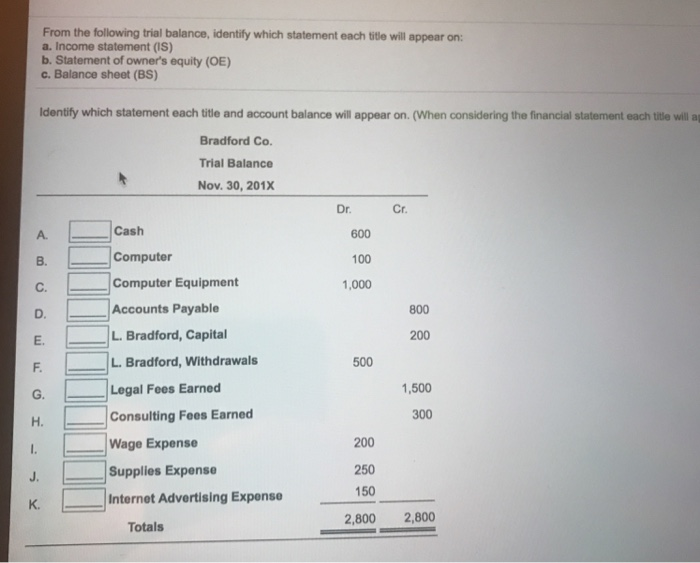 Solved From The Following Trial Balance Identify Which Chegg Solved From The Following Trial Balance Identify Which Chegg