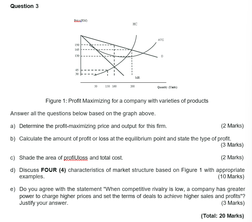 Solved Question 3 Figure 1: Profit Maximizing for a company | Chegg.com