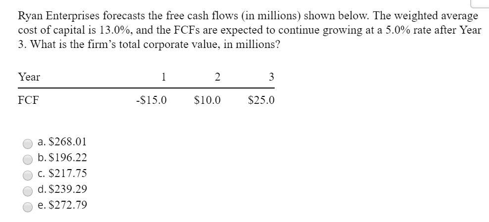 Solved Ryan Enterprises forecasts the free cash flows (in | Chegg.com