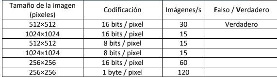 Solved If A Computer Can Store 512 512 Pixel Images 16 Chegg Com