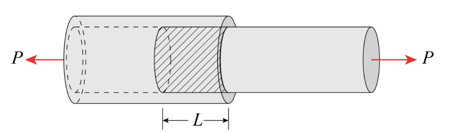 Solved PART 1) A steel bar, with a rectangular cross | Chegg.com