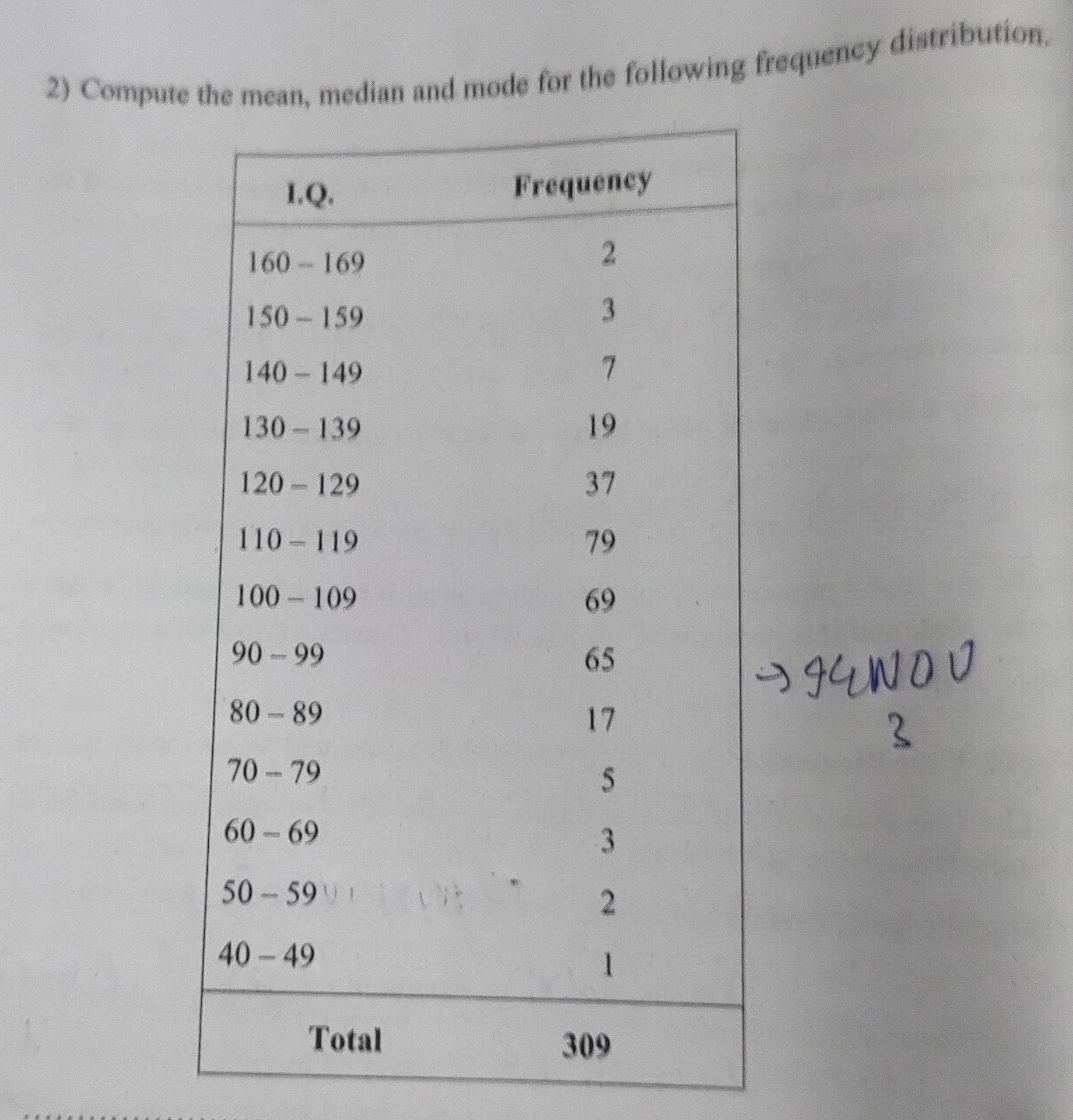 Solved 2) Compute the mean, median and mode for the | Chegg.com