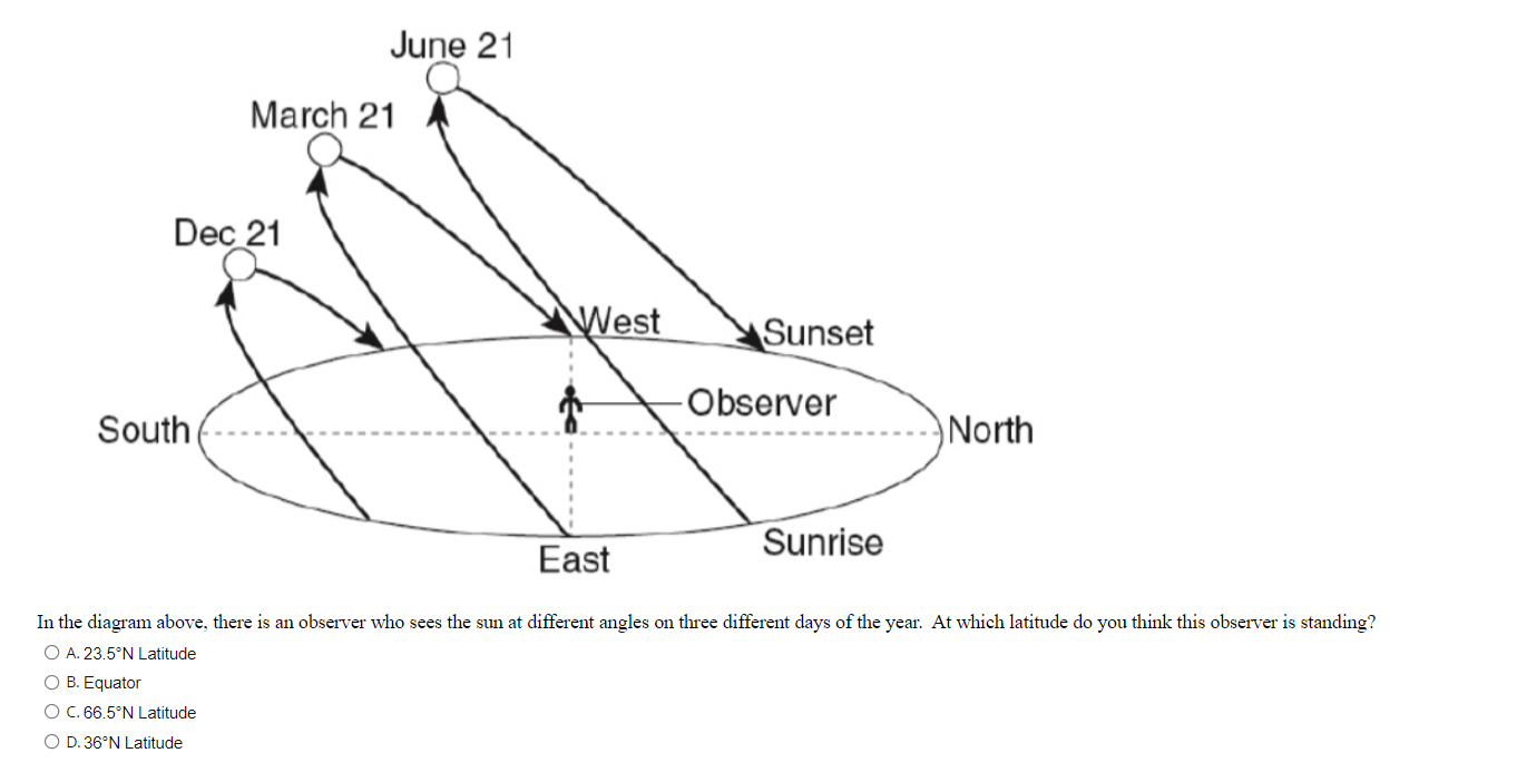 Equinox sunrise map | MCToon