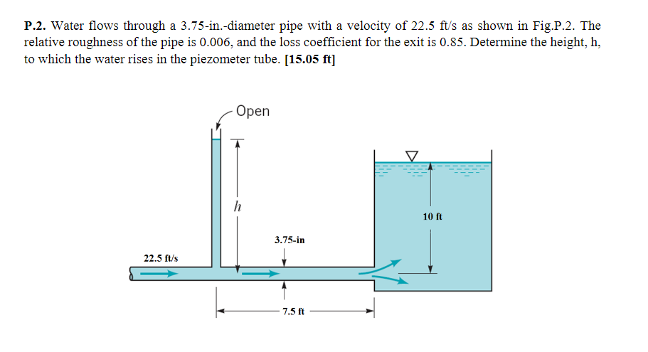 Solved P.2. Water flows through a 3.75-in.-diameter pipe | Chegg.com