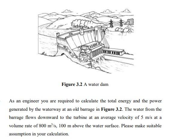 Solved Figure 3.2 A water dam As an engineer you are | Chegg.com