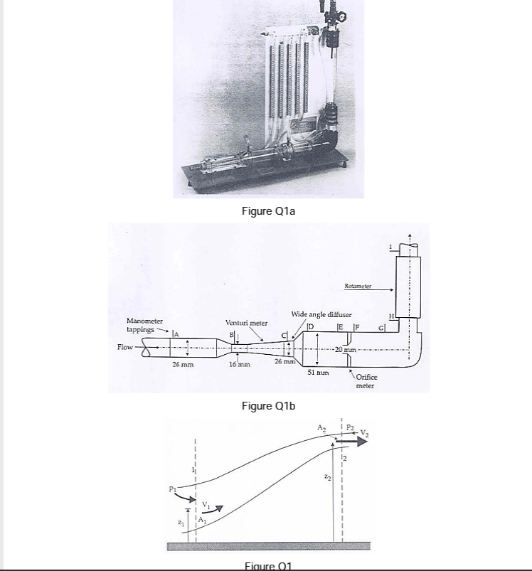 Solved Figure Q1a shows the Flow Measuring Apparatus. The
