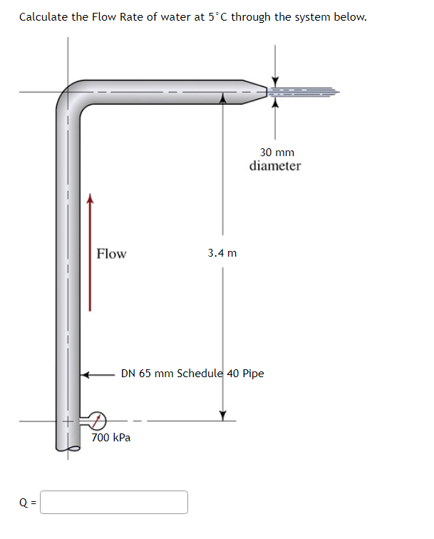 Solved Calculate the Flow Rate of water at 5∘C through the | Chegg.com