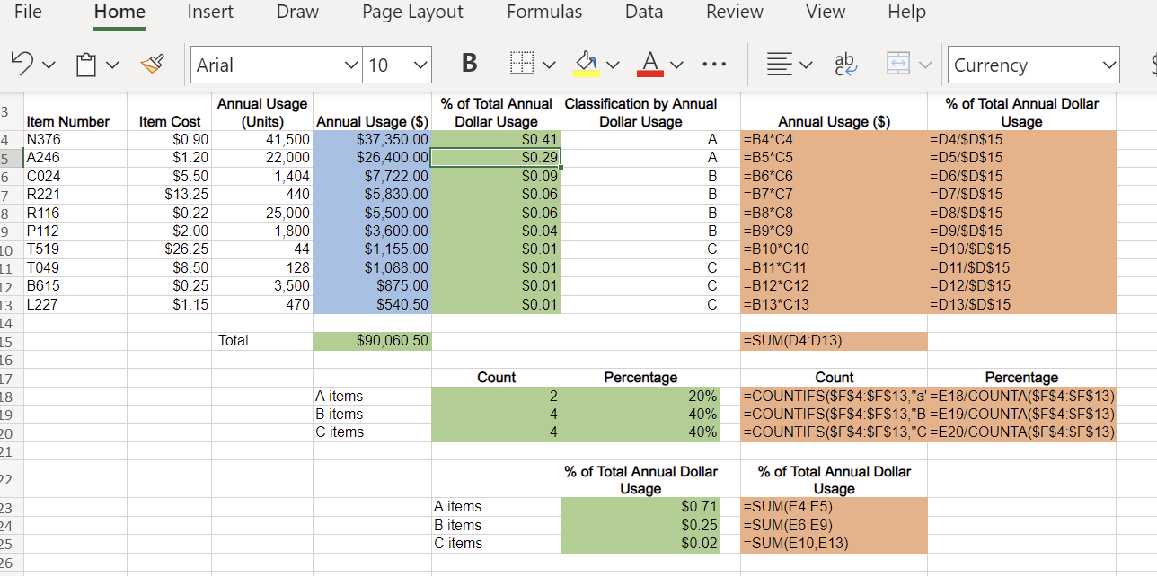 Solved % of Total Annual Classification by Annual Dollar