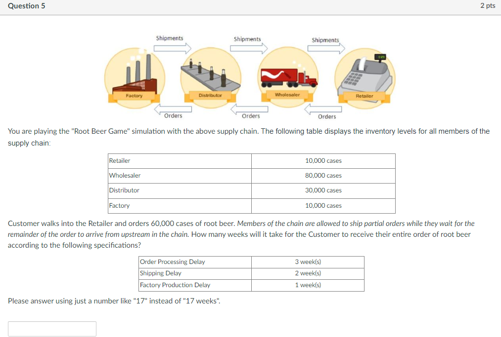 Solved You are playing the "Root Beer Game" simulation with