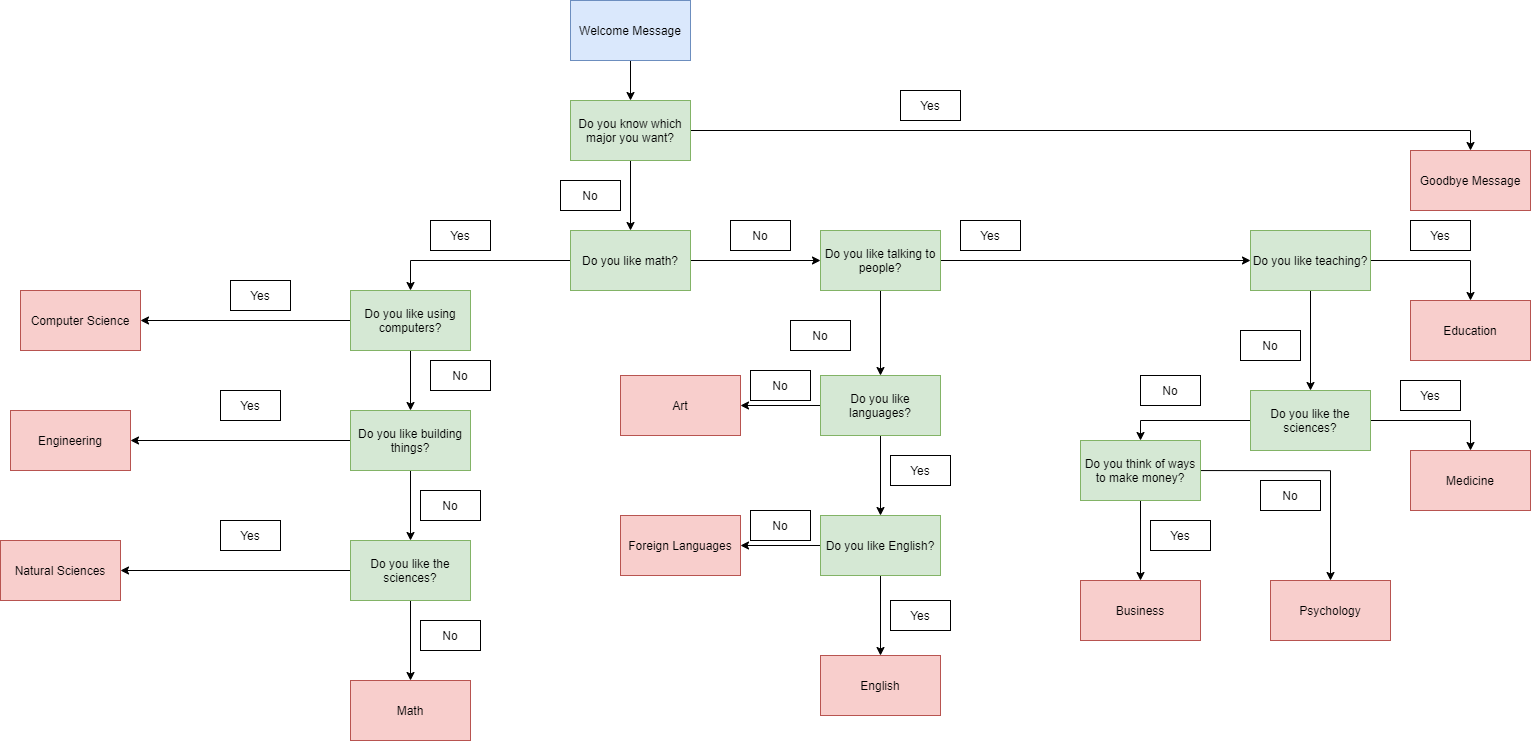 solved-write-a-code-in-java-using-if-else-or-switch-that-chegg