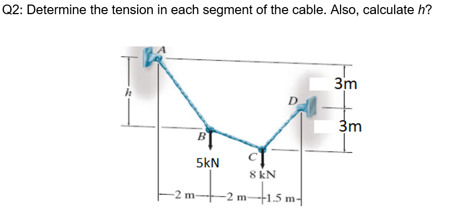 Solved Q2: Determine the tension in each segment of the | Chegg.com