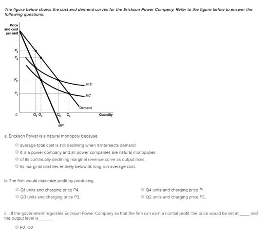 Solved The figure below shows the cost and demand curves for | Chegg.com