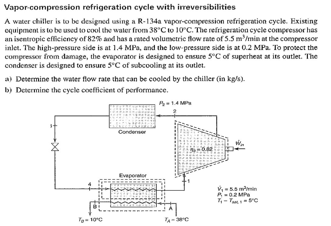 Solved Vapor-compression refrigeration cycle with | Chegg.com