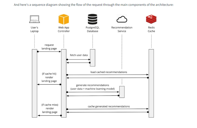Solved Debugging a system issue Background As a beta | Chegg.com