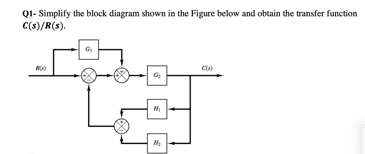 Solved Q1- Simplify the block diagram shown in the Figure | Chegg.com