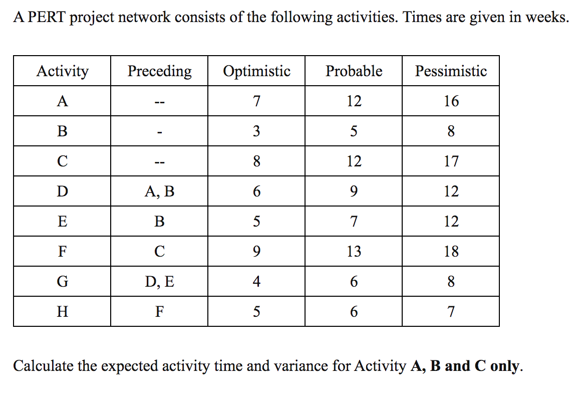 Solved A PERT Project Network Consists Of The Following | Chegg.com