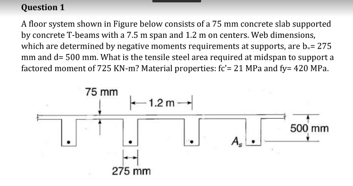 Solved A floor system shown in Figure below consists of a 75 | Chegg.com