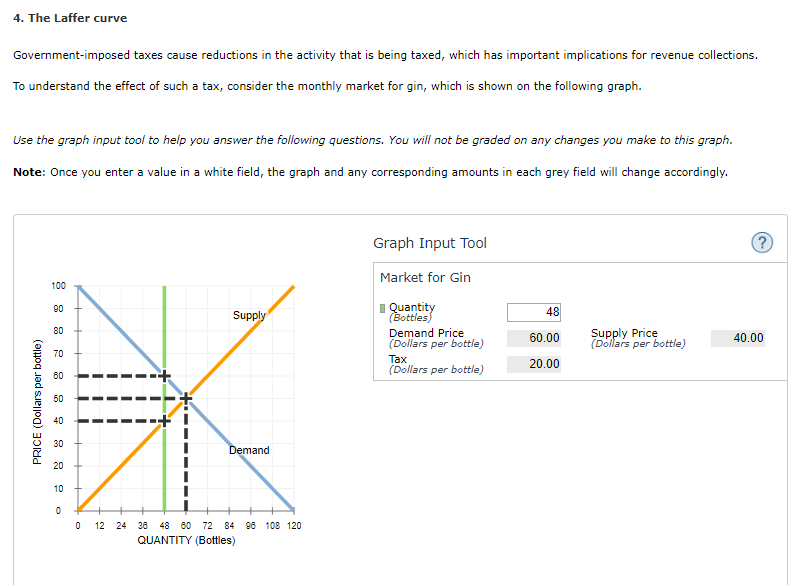 Solved: 4. The Laffer Curve Government-imposed Taxes Cause... | Chegg.com