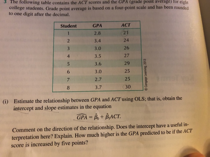 Solved 3 The following table contains the ACT scores and the | Chegg.com