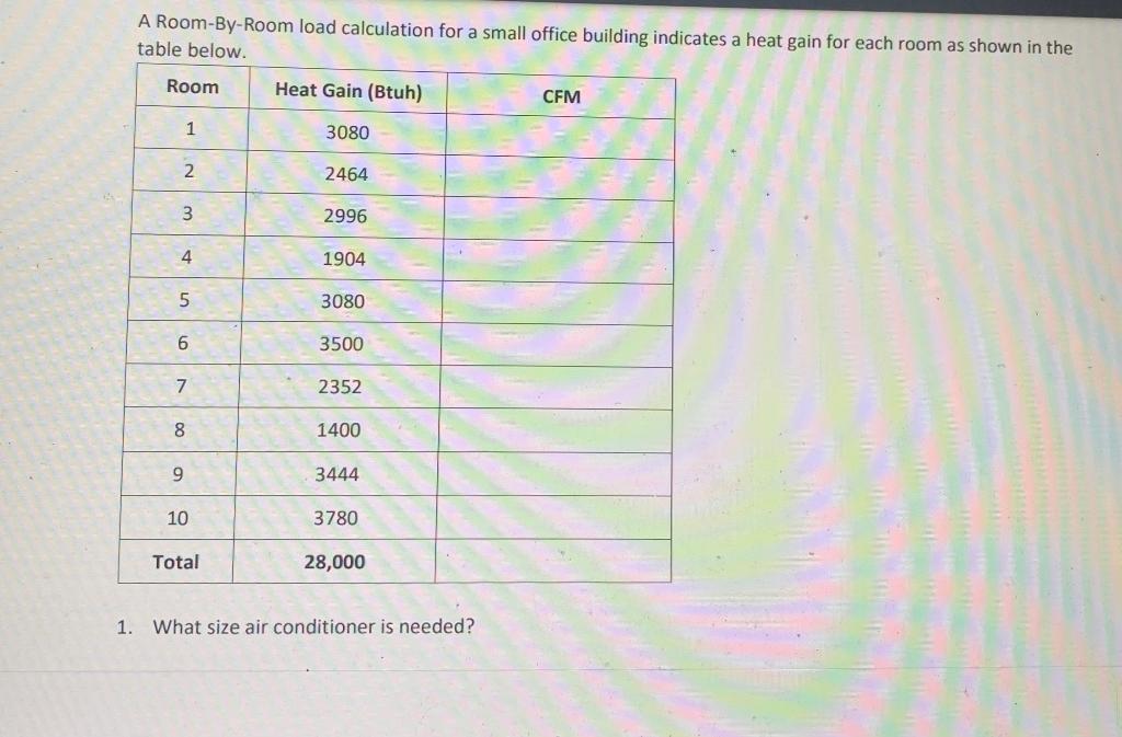 Solved 2 Using The Industry Standard Of 400 Cfm Per Ton Chegg Com