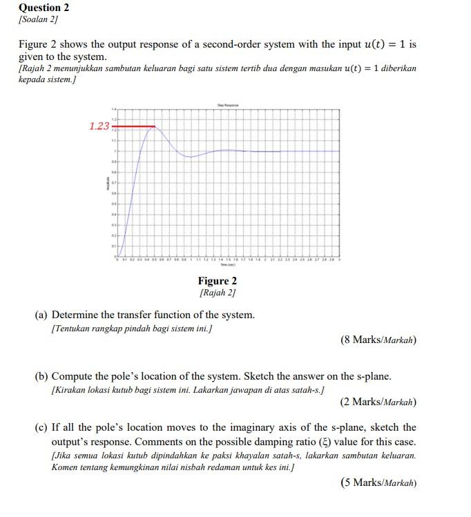 Solved Question 2 [Soalan 2] Figure 2 shows the output | Chegg.com