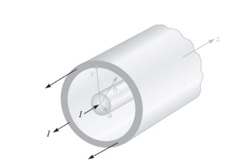 Solved Calculate the selfinductance of the coaxial cable