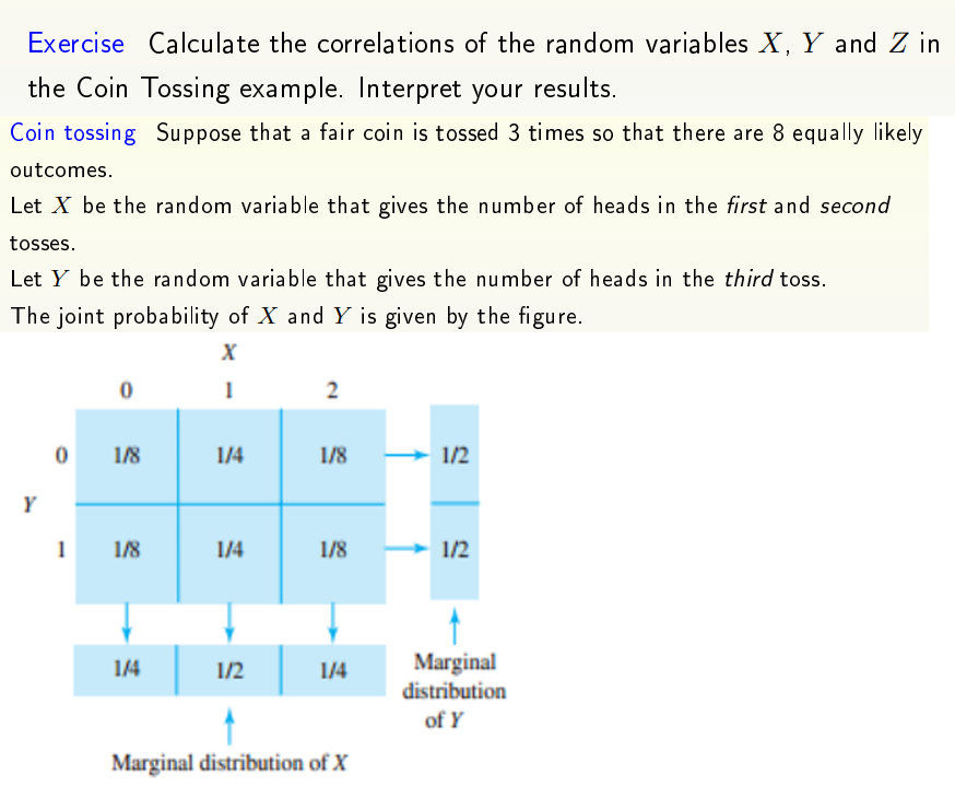 Solved Exercise Calculate The Correlations Of The Random 3198