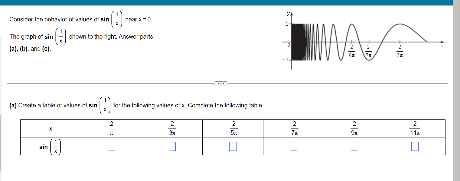 Consider the behavior of values of sin(x1) near x=0. | Chegg.com