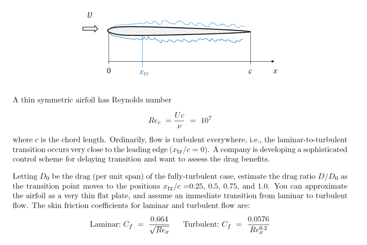 Solved A Thin Symmetric Airfoil Has Reynolds | Chegg.com