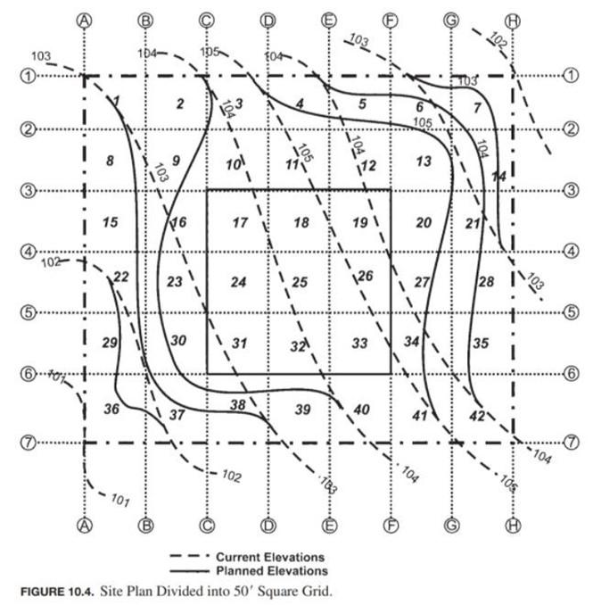 Solved Using the map below, calculate the cut and fill | Chegg.com