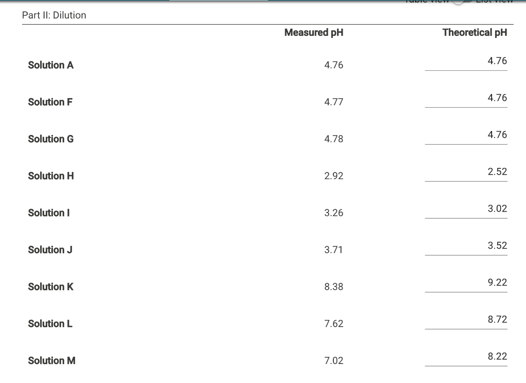 solved-10pts-2-in-part-ii-of-the-experiment-what-effect-chegg