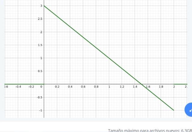 Solved For the signal x (t) shown in the graph, | Chegg.com