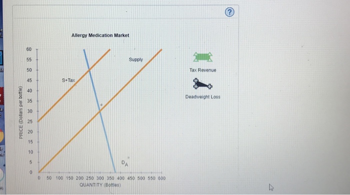 Solved 3 Relationship Between Tax Revenues Deadweight