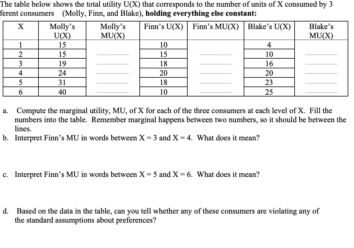 Solved The table below shows the total utility U(X) that