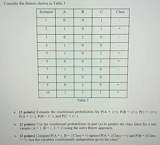 Solved Consider The Dataset Shown In Table Instance Class 8526