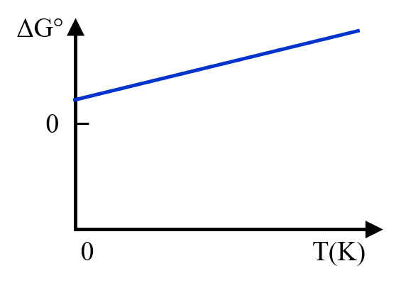 Solved Consider the figure below which shows a plot of the | Chegg.com