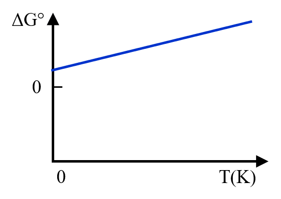 solved-consider-the-figure-below-which-shows-a-plot-of-the-chegg