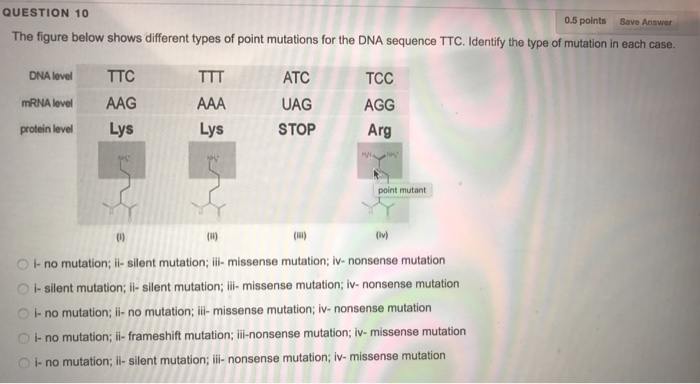Solved The figure below shows different types of point | Chegg.com