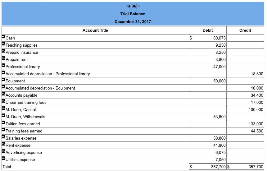 For each adjustment, indicate the income statement | Chegg.com