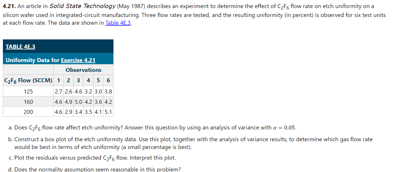 Solved 4.21. An article in Solid State Technology (May 1987) | Chegg.com